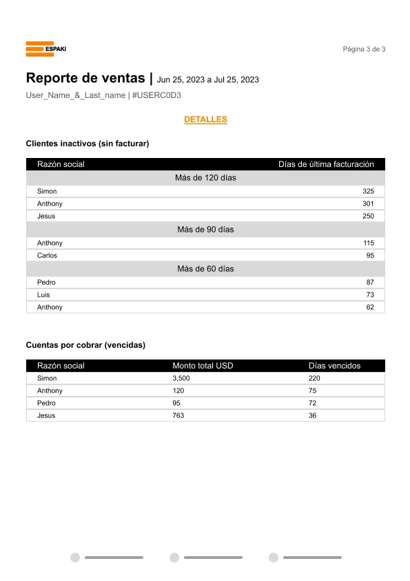 Tercera página del reporte PDF con clientes inactivos por rango de días y cuentas por cobrar vencidas.